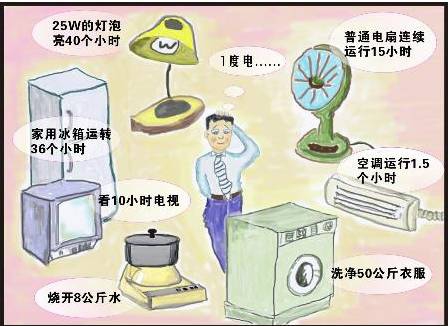 珍惜能源从我做起，节约用电让生活更美丽